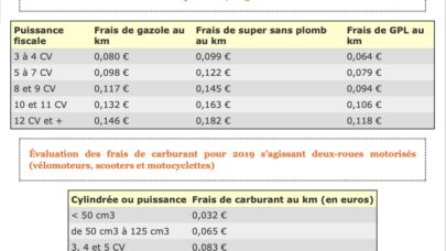 Frais de carburant : barème applicable pour l’année 2019
