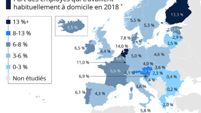 L’état du télétravail, d’ordinaire en Europe